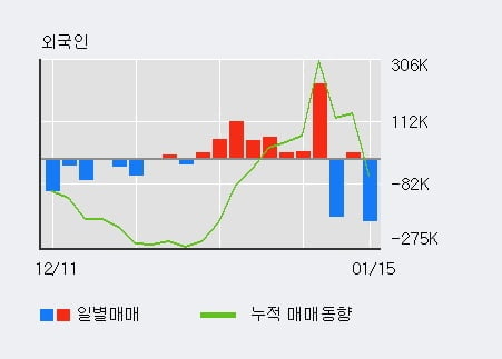 '지니틱스' 52주 신고가 경신, 단기·중기 이평선 정배열로 상승세