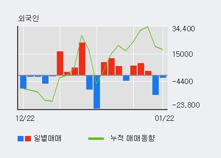 '에스피시스템스' 52주 신고가 경신, 단기·중기 이평선 정배열로 상승세