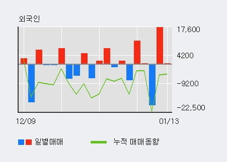 '메탈라이프' 52주 신고가 경신, 전일 기관 대량 순매수