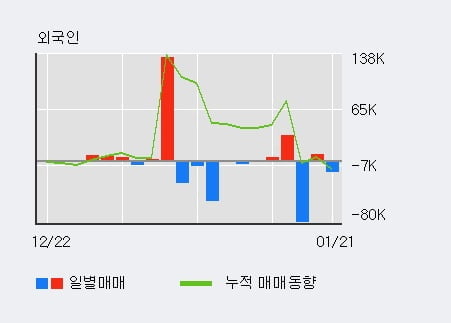 '네패스아크' 52주 신고가 경신, 단기·중기 이평선 정배열로 상승세