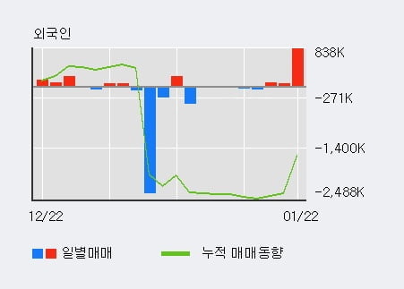 '두산퓨얼셀' 52주 신고가 경신, 단기·중기 이평선 정배열로 상승세