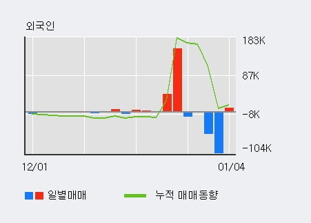 '고바이오랩' 52주 신고가 경신, 단기·중기 이평선 정배열로 상승세