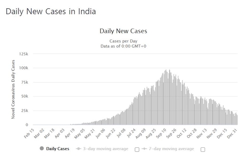 Indian Government Confirms AstraZeneca Vaccine Approval ... First Local Emergency Use (General)