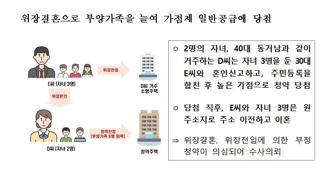 자녀 5명 '자식부자' 재혼부부 아파트 당첨되더니 이혼한 이유는