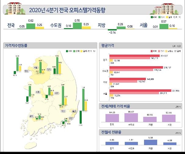 전세난에 오피스텔 전·월셋값도 동반 상승