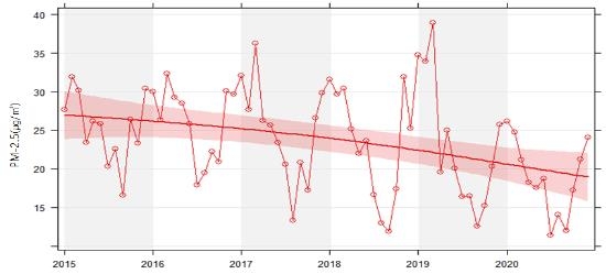 작년 초미세먼지 농도 관측 이래 최저…전년대비 17% 감소