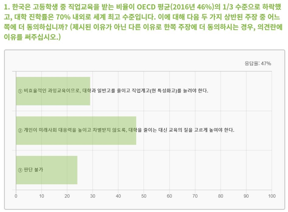 경제학자 10명 중 7명 "대학등록금 책정, 대학 자율에 맡겨야"