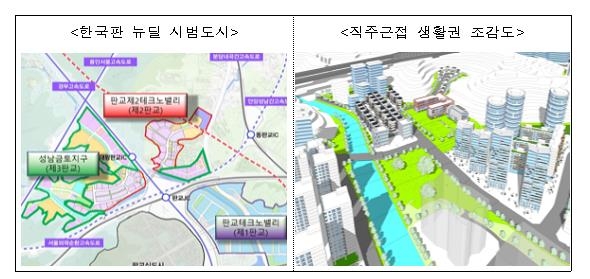 구리갈매·성남복정 등 주거복지로드맵 10곳 지구계획수립 완료