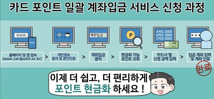 흩어진 카드 포인트, 한번에 조회하고 현금으로 바꾼다