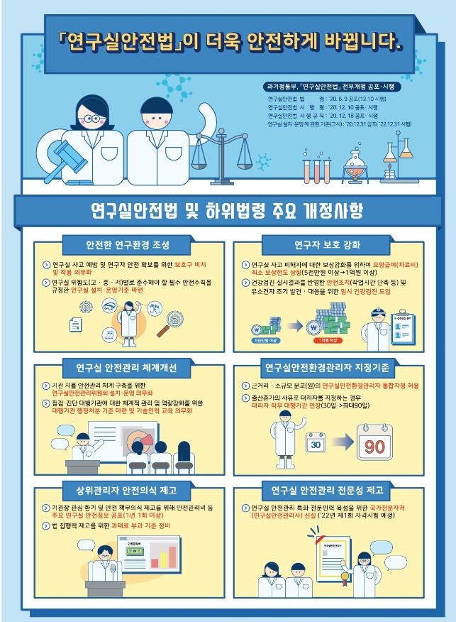 대학 실험실 사고 줄인다…연구실 내 보호장비 착용 의무화