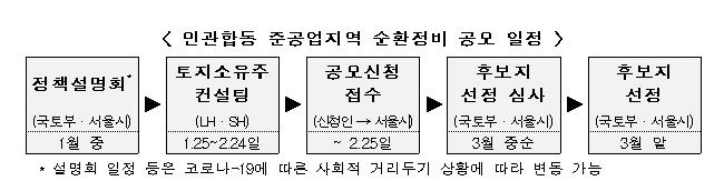 서울 준공업지역 순환개발 본격화…"용적률 인센티브 추진"