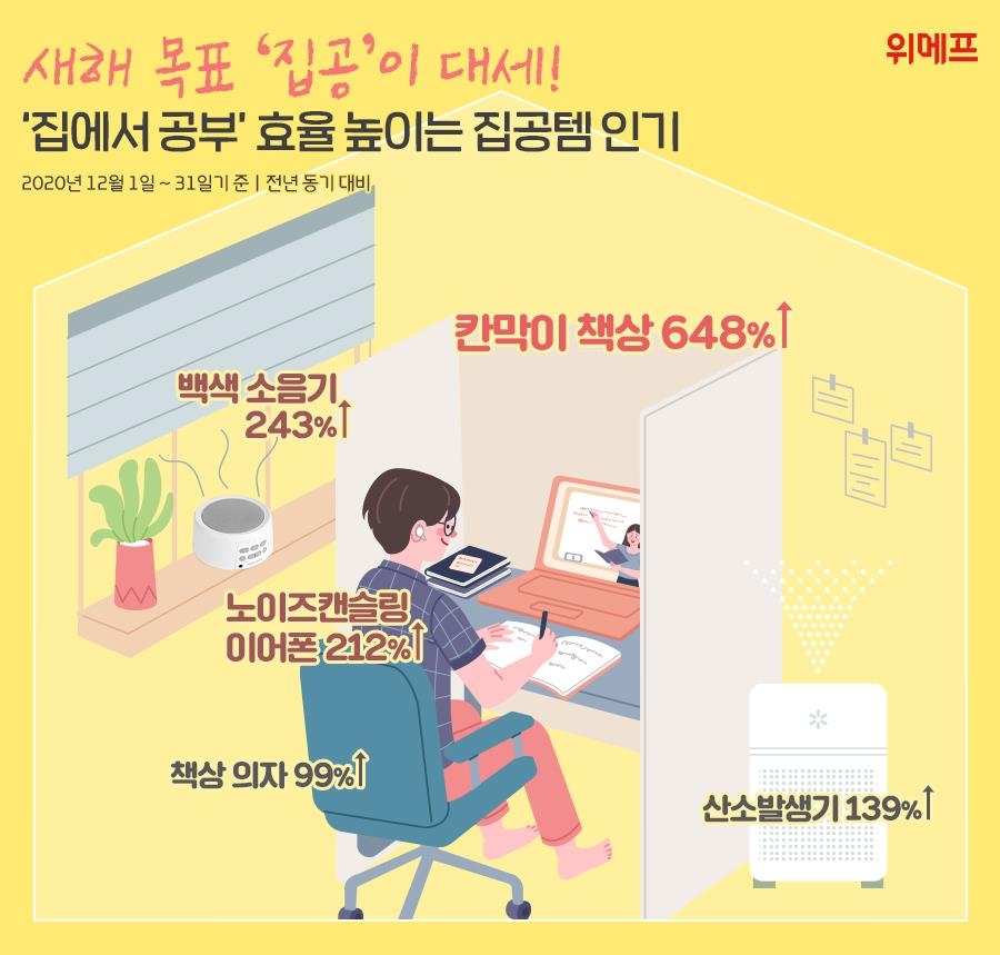 새해에는 열심히 '집공'?…칸막이 책상·백색소음기 인기