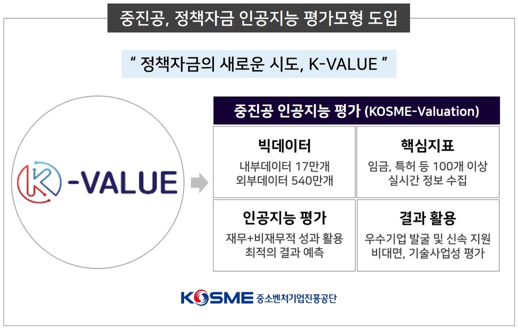 중진공, 정책자금 지원 평가에 인공지능 도입