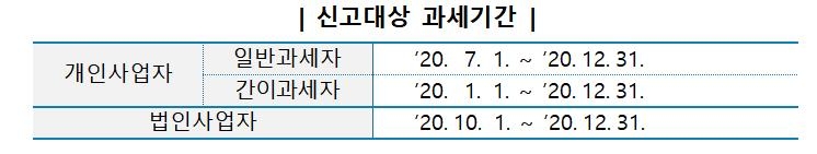 개인사업자 부가세 내달 25일까지…SNS마켓·직구대행 등도 내야