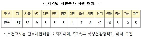 정부, 요양병원에 긴급대응팀 파견…확진자 전원조치 등 지원