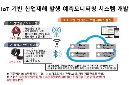 '경남 제조업 스마트화' 뭉쳤다…교수 100명·기업 184곳 참여