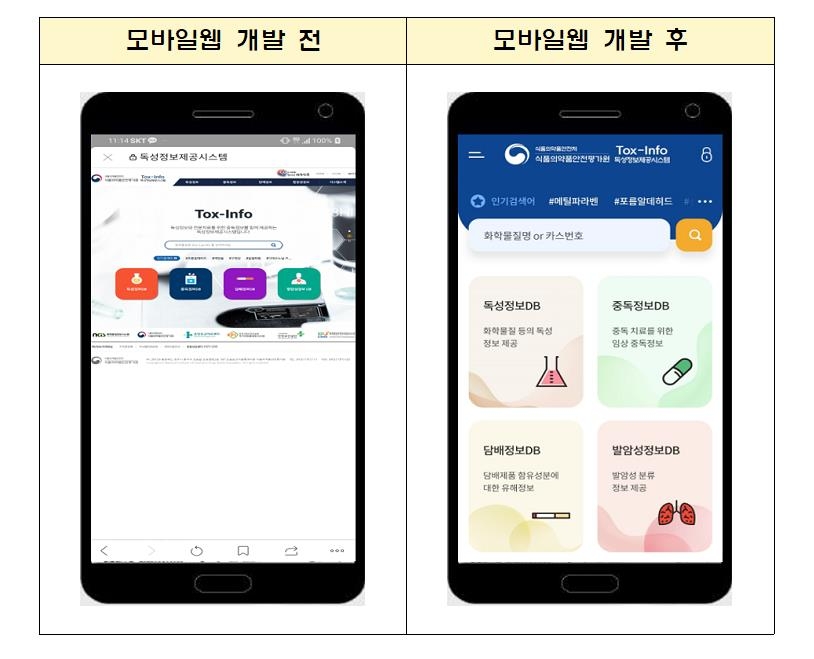 "궁금했던 독성 정보, 스마트폰·태블릿PC로 쉽게 확인하세요"