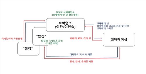 대전역 주변 성매매 집결지, 시민 소통거점으로 거듭난다