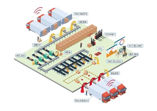 부산·인천항에 1천340억원 들여 '스마트 공동물류센터' 건립