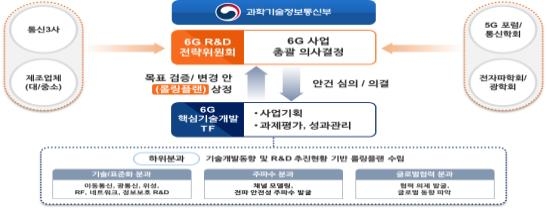 "차세대 6G 핵심기술 선점"…표준특허 확보·전문 인재 양성
