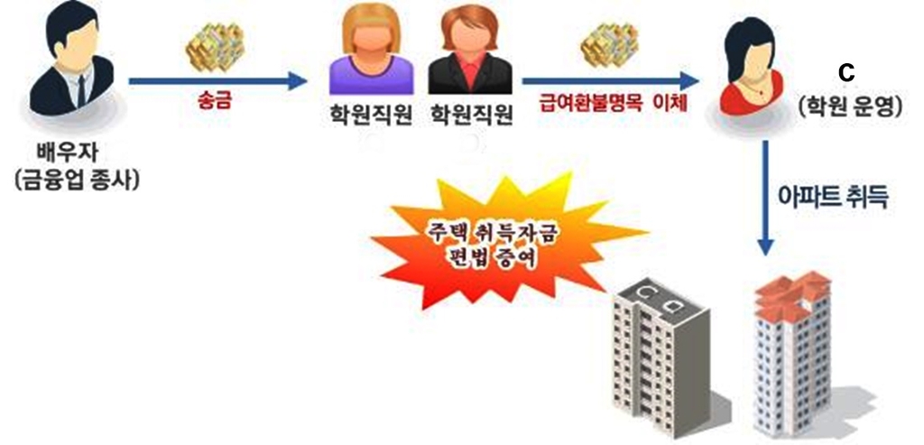 "아파트 산 돈은 인터넷서 물품팔아 번 돈"…고객은 아버지