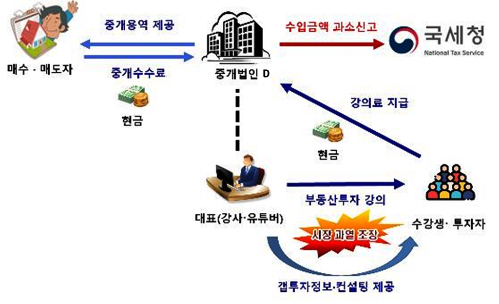 "아파트 산 돈은 인터넷서 물품팔아 번 돈"…고객은 아버지