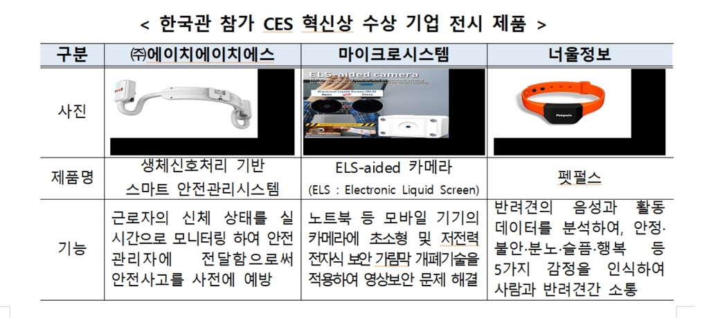 CES 2021에 중소기업 온라인 전시관 개설…비대면 수출 지원