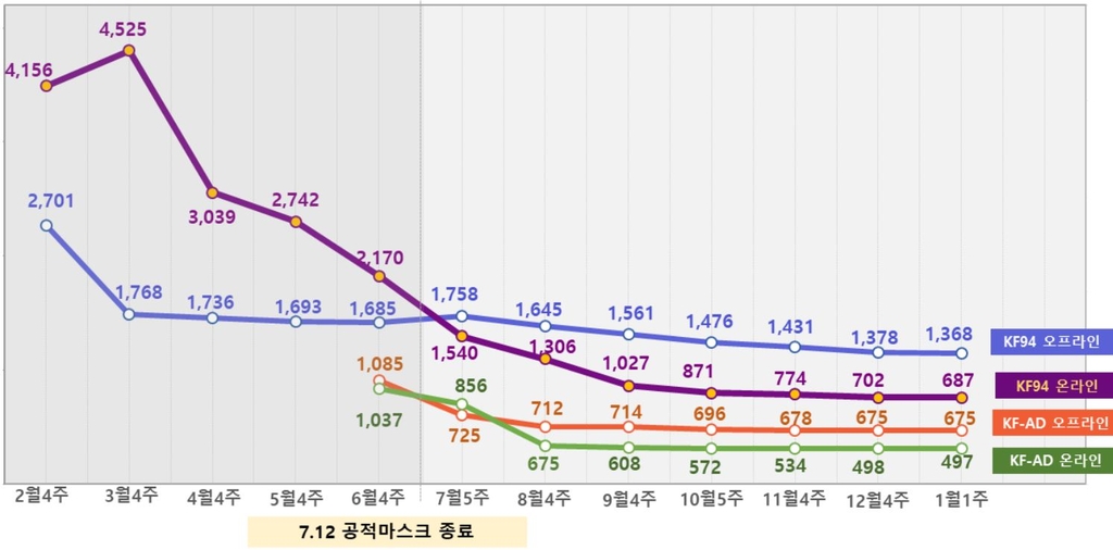 작년 약값 9년 만에 최대 상승…의료측정기 4.2%↑