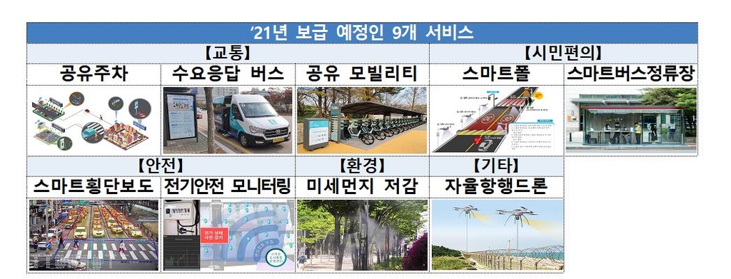 스마트한 기술로 도시문제 해결…44곳에서 스마트챌린지 사업