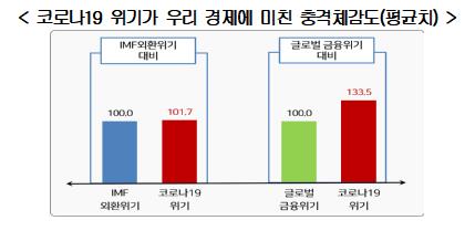 경총 "경제전문가들 올해 경제성장률 2.4% 전망…완만한 회복"