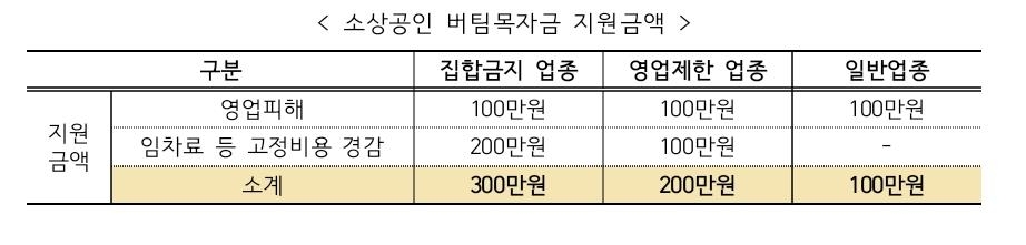 오늘부터 카지노 가입머니 즉시지급 지급…오전에 신청하면 오후에 받는다