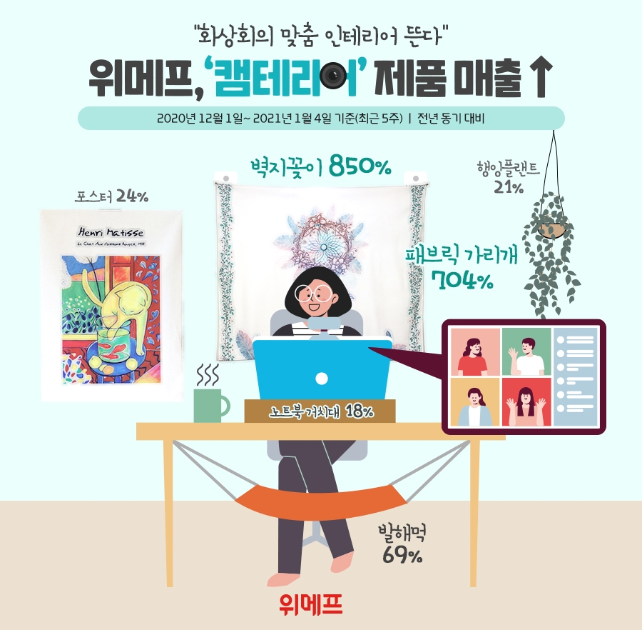 재택 화상회의에 '캠테리어' 인기…가리개·칸막이 수요 '쑥'