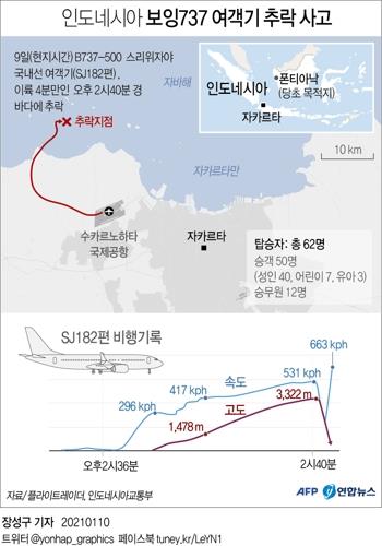 인니 추락기 바다 부딪치며 터진 듯…블랙박스 회수 시도