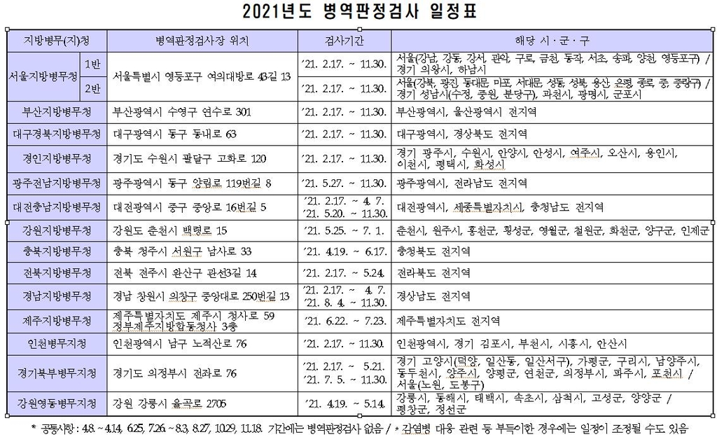 올해 병역판정검사 21일부터 일자·장소 신청