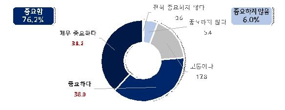 중소기업들 "가업승계 중요한 데 세금이 '발목'"