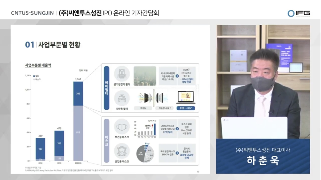 마스크 제조업체 씨앤투스성진, 이달 코스닥 입성