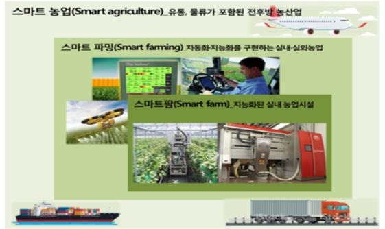 'K-팜' 스마트팜 모델 만든다…스마트팜 연구개발 사업단 출범