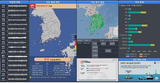 전국 350곳에서 관측한 지진 상황, 실시간 영상으로 본다