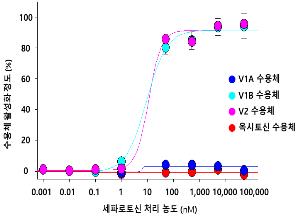 해수부 "낙지에서 배뇨질환 치료 물질 발견"…특허 등록