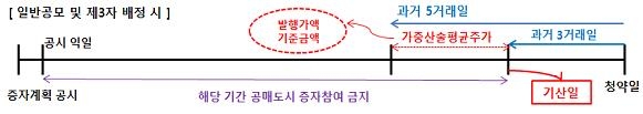 4월부터 불법공매도 처벌 강화…과징금 신설(종합)