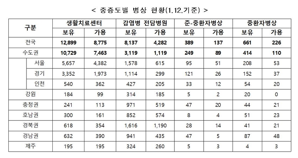 '병상 대기 중 자택서 사망' 누적 11명…이달 5일 이후 1명 늘어