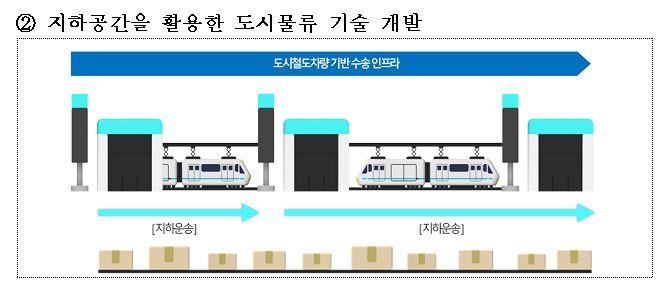 친환경 첨단물류 기술 개발…7년간 국가 R&D 1천400억원 투입