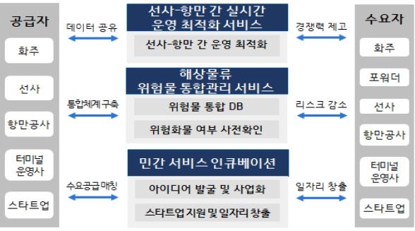 정부, 공공데이터 개방 플랫폼 구축…"민간 서비스 창출 기대"