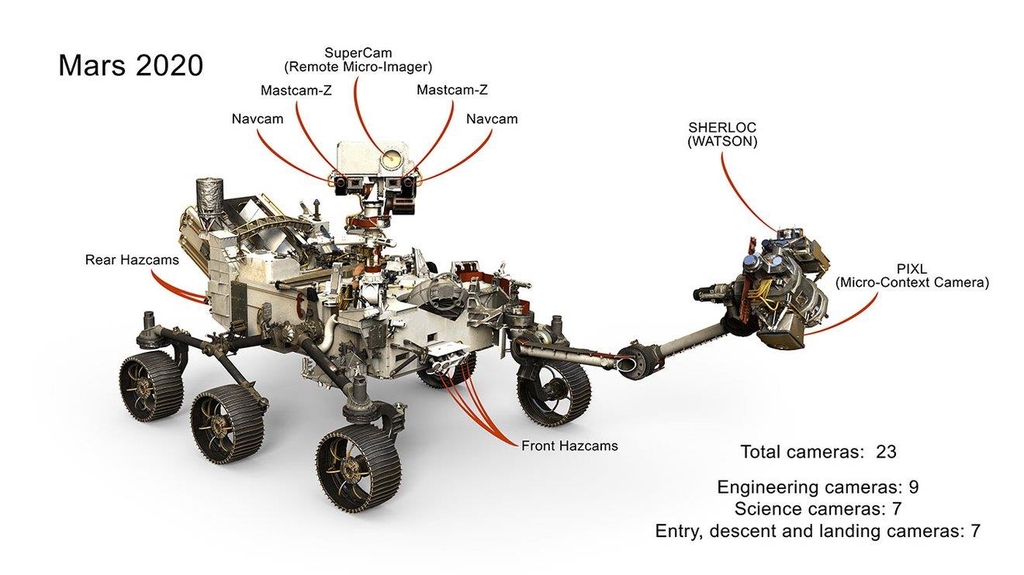 화성 생명흔적 찾나…한달뒤 착륙 로버 퍼서비어런스 임무