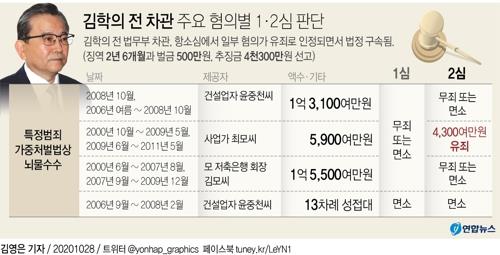 [팩트체크] 김학의 출금 절차 위법이면 무죄석방해야?