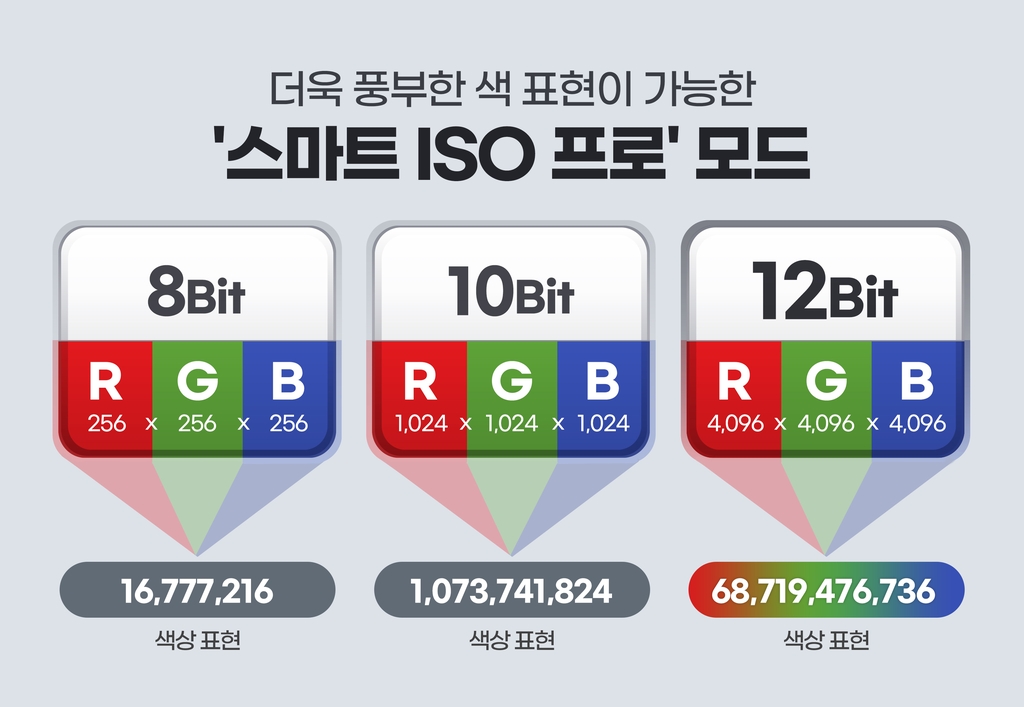 삼성 이미지센서 신제품 출시…"잔상 줄이고 초점 속도 50％↑"