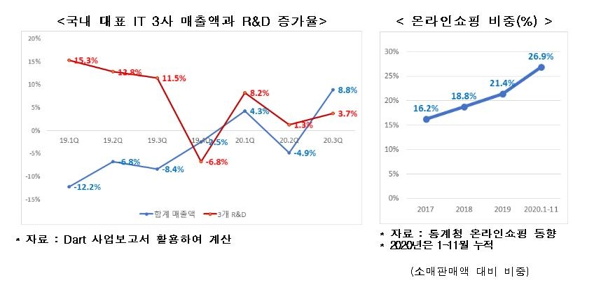 전경련 "이익공유제, 주주 재산권 침해하고 성장동력 약화"