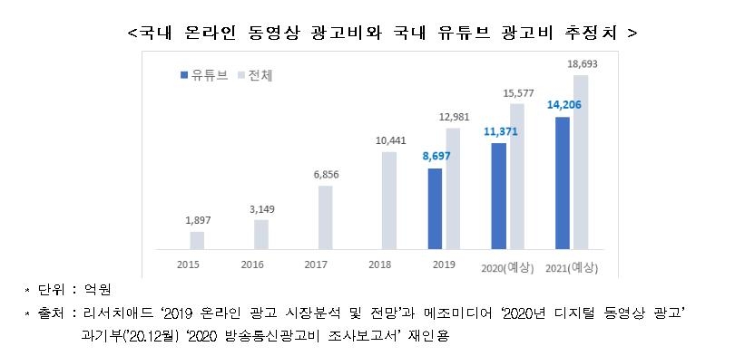 전경련 "이익공유제, 주주 재산권 침해하고 성장동력 약화"