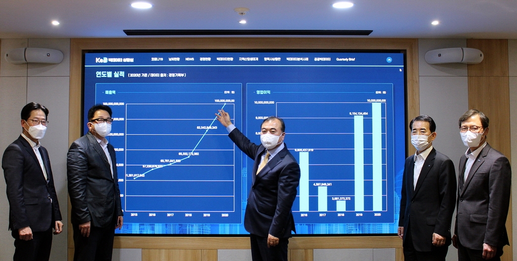 한국기업데이터 작년 매출액 1천억 돌파…"역대 최대"