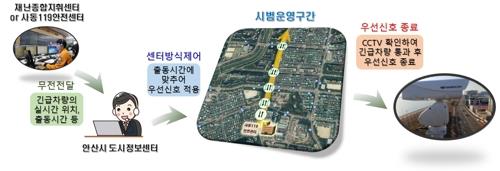 긴급차량 우선신호제 도입 후 출동 속도 77%↑·시간 43%↓